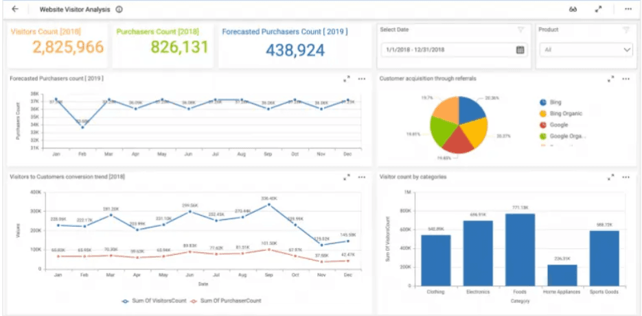 analytics dashboard Pic